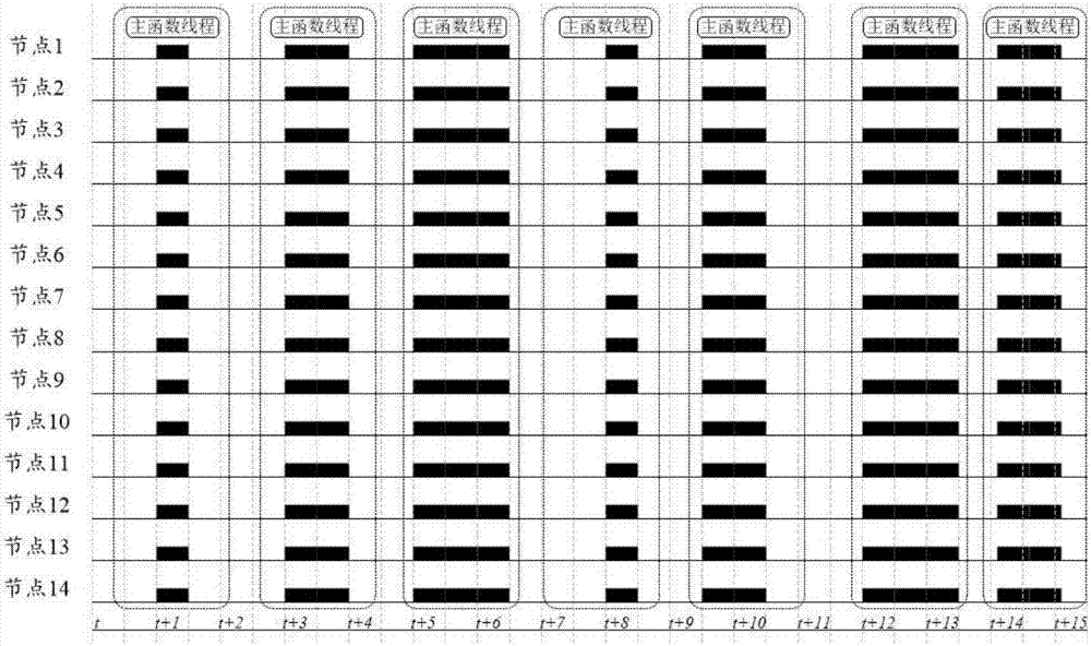 Routing spectrum allocation method based on multi-thread technology