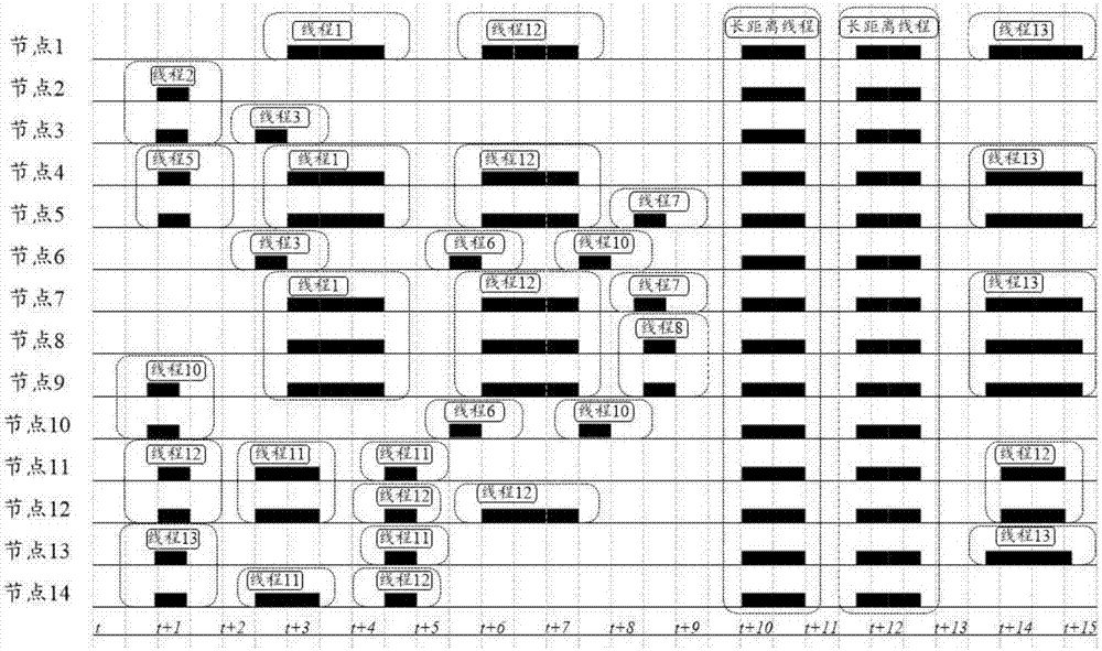 Routing spectrum allocation method based on multi-thread technology