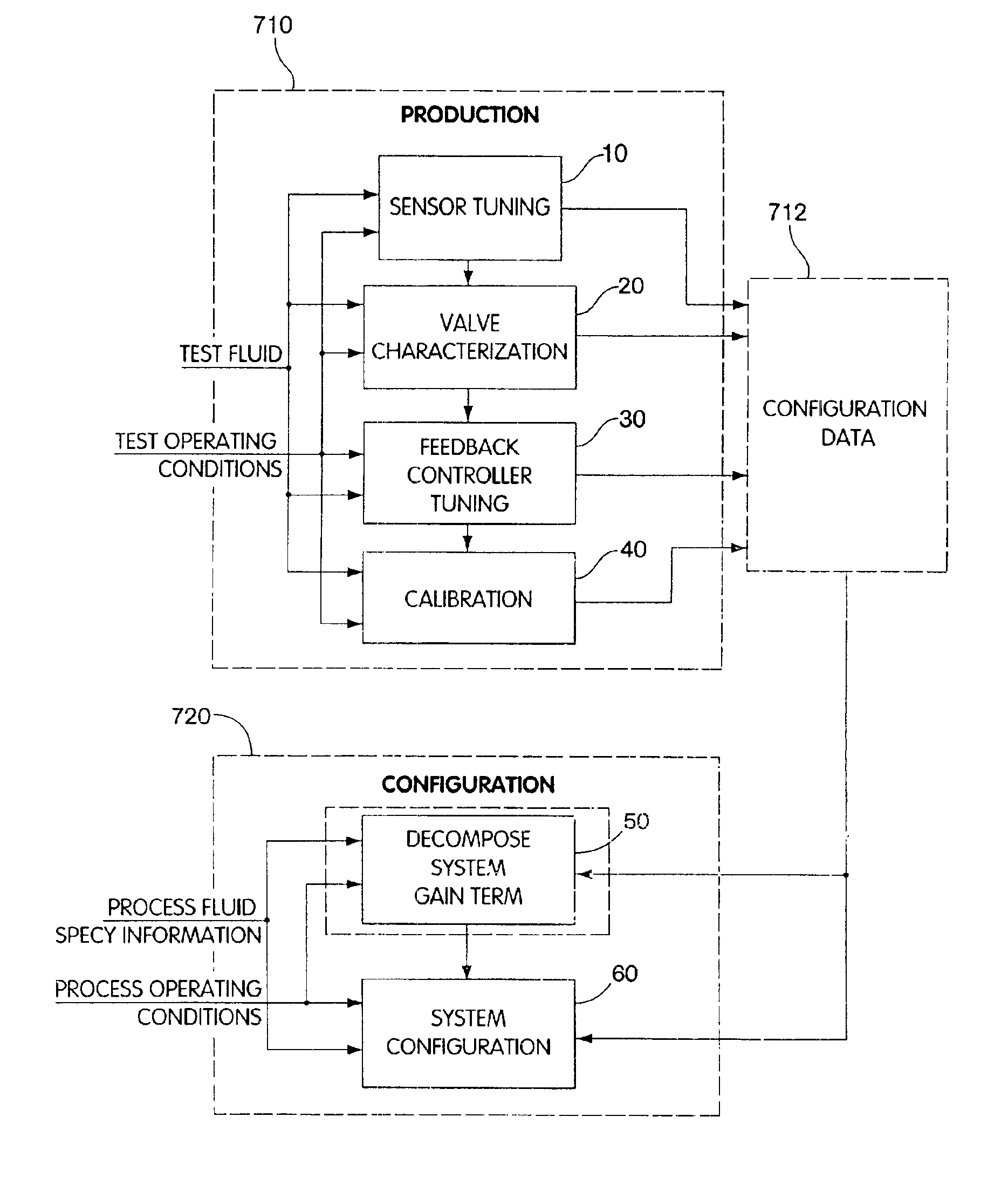 System and method for a mass flow controller