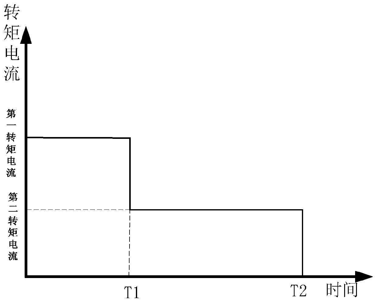 Detecting method for braking torque of elevator brake