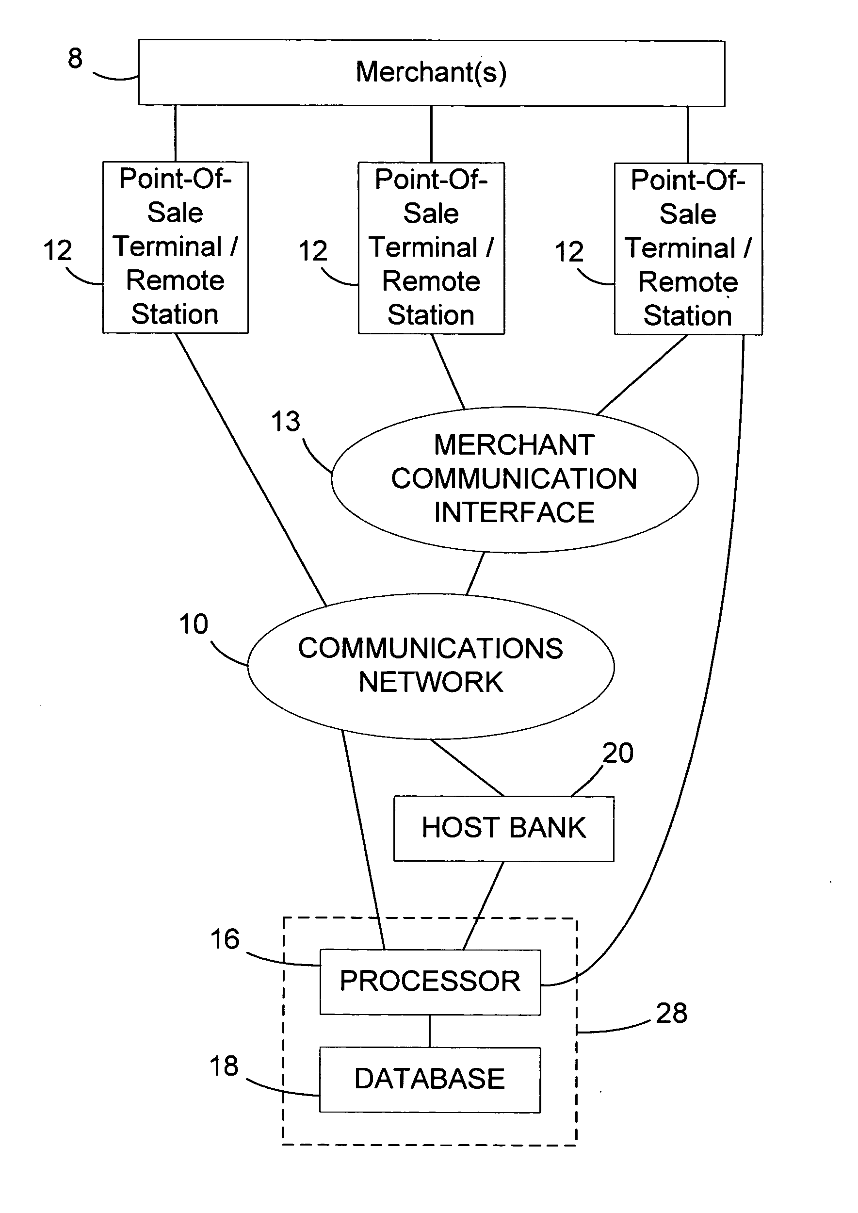 System and method for confirming transaction or billing communications