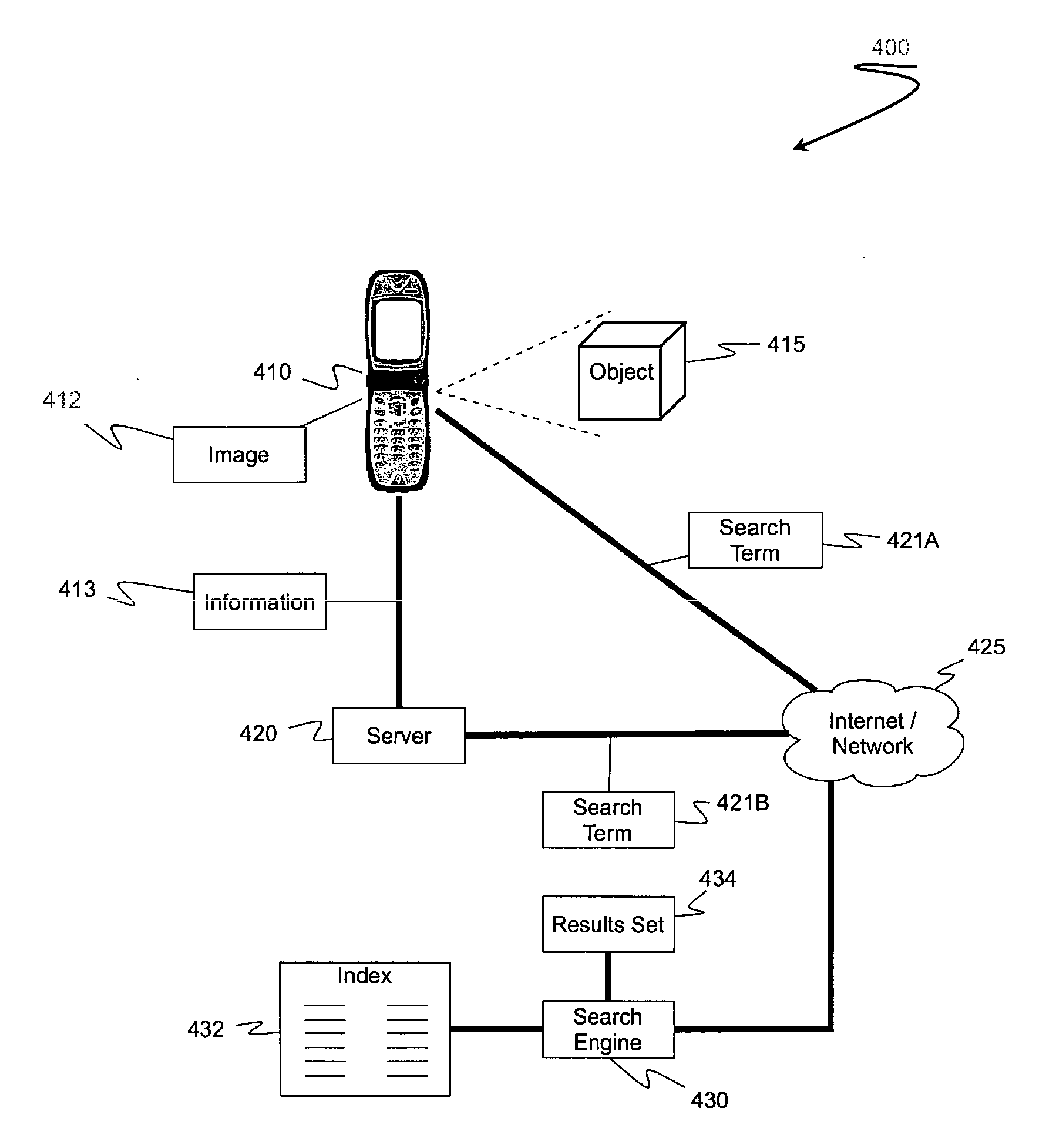 Object Information Derived from Object Images