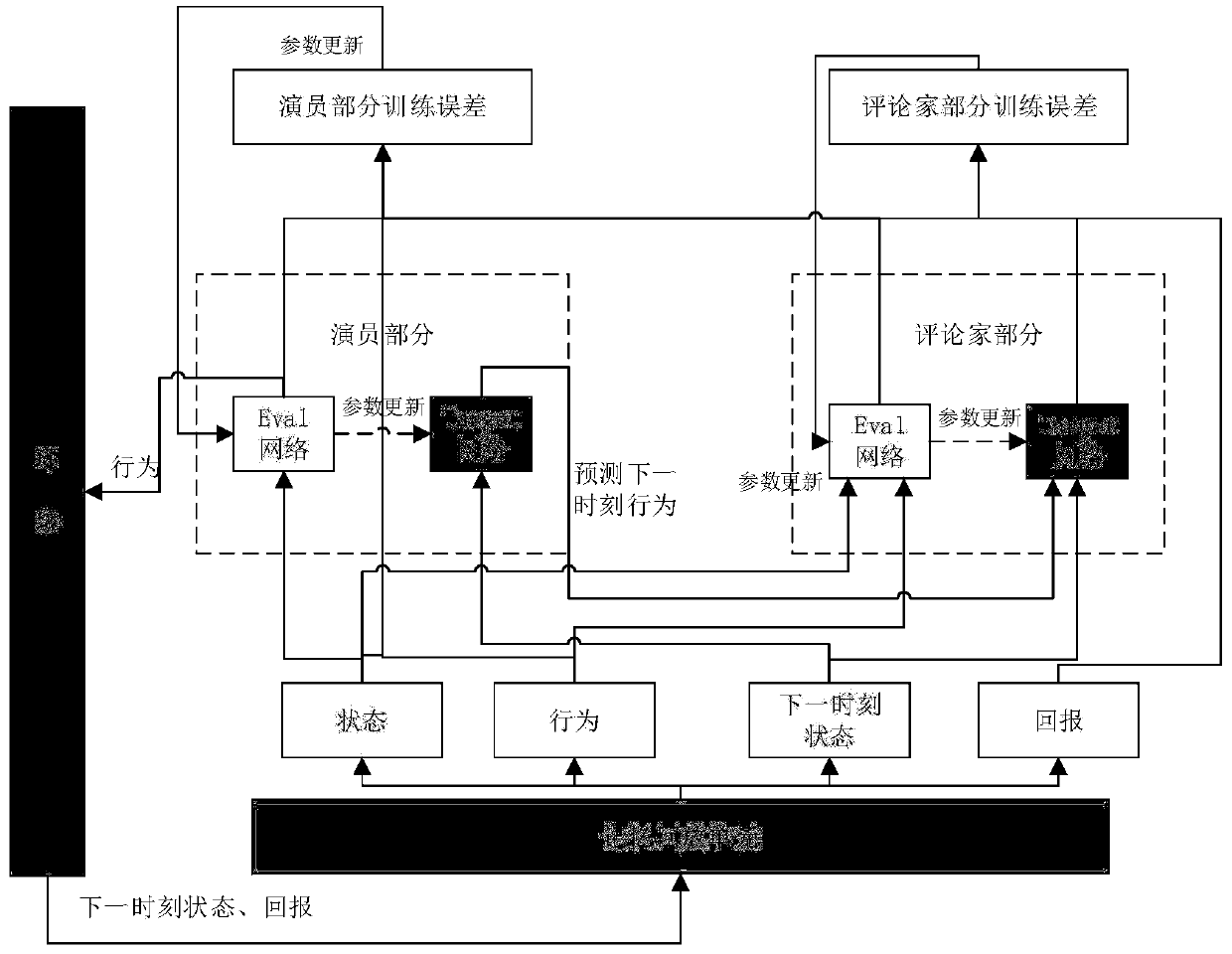 Unmanned aerial vehicle cluster target defense method based on deep reinforcement learning