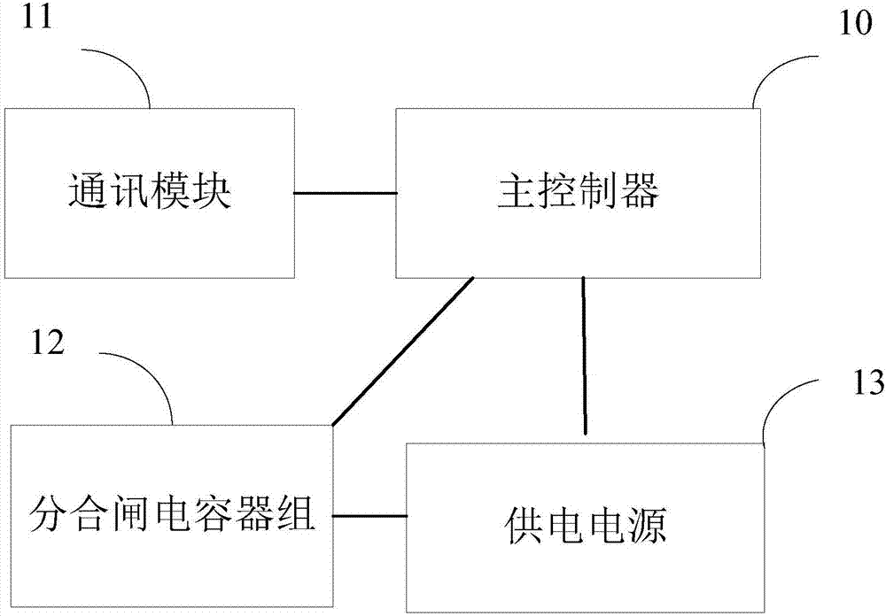 Control device and system of circuit breaker