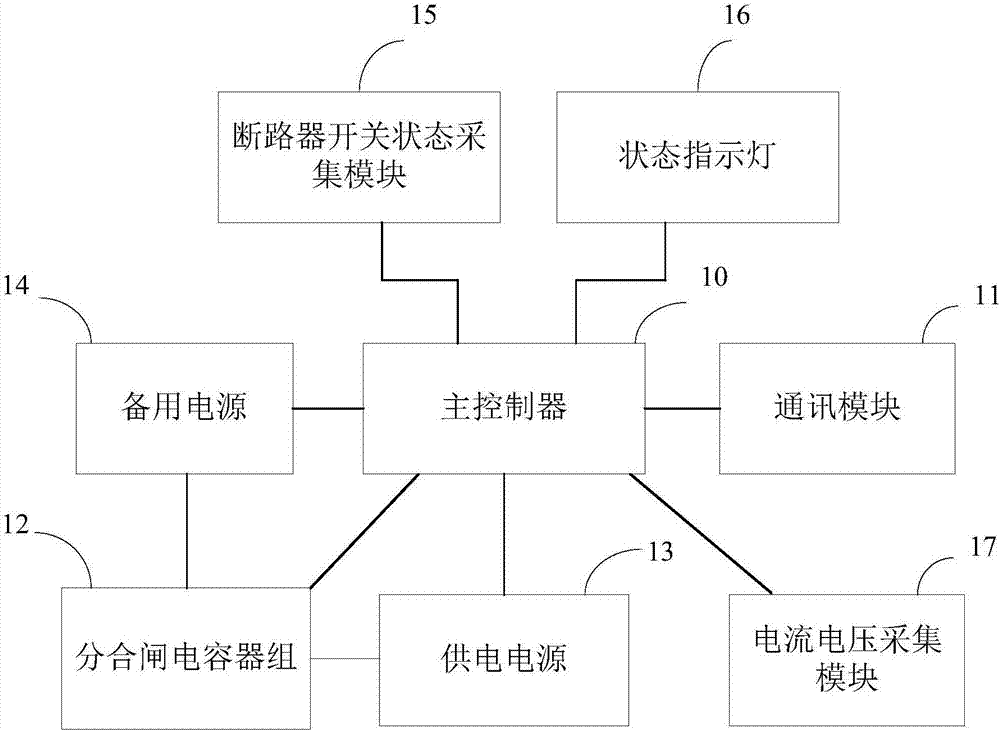 Control device and system of circuit breaker