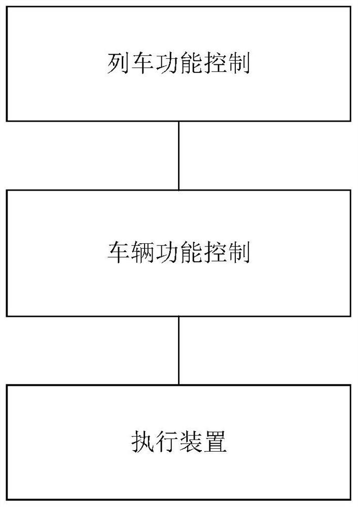 D-series high-speed train control system fusion architecture