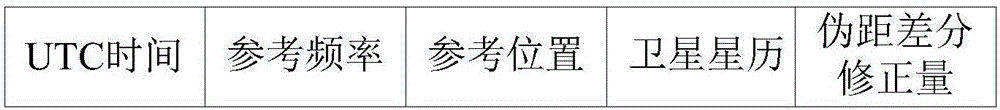 Unmanned aerial vehicle flight limitation management method based on frequency modulation data broadcasting, unmanned serial vehicle and management center