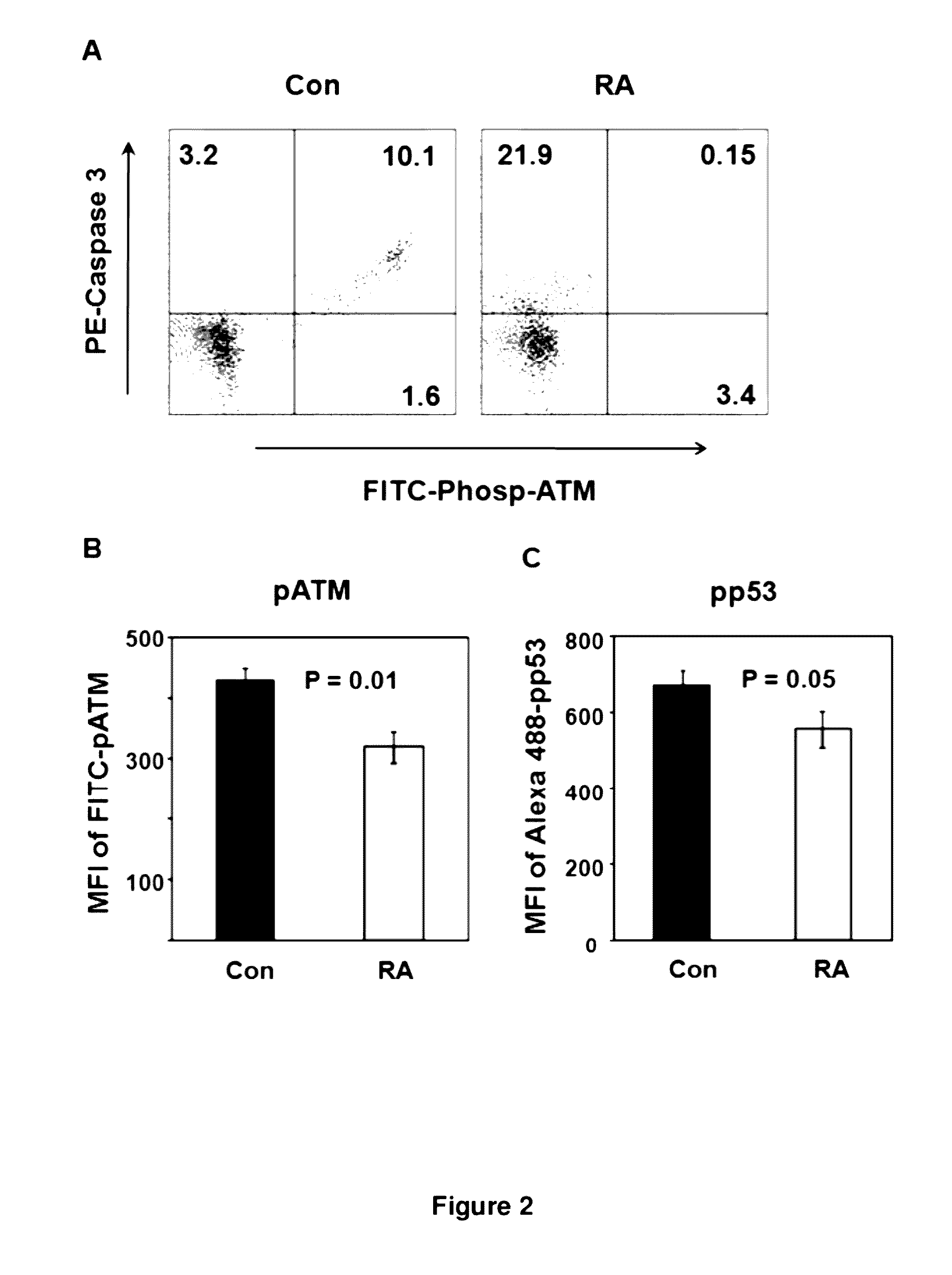 Method for improving immune system function by administering agents that inhibit DNA-dependent protein kinase-directed apoptosis