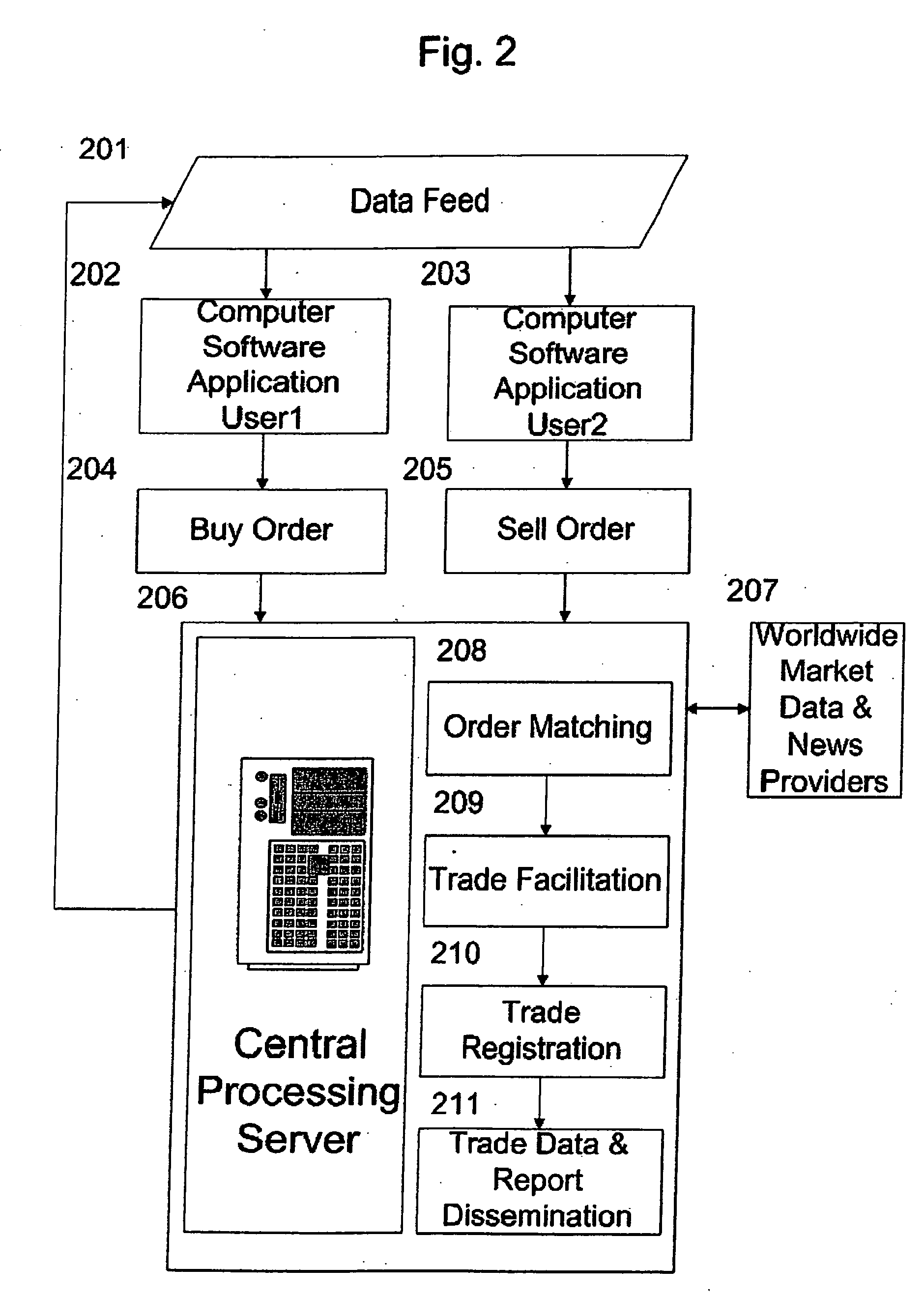 Centralized electronic currency trading exchange