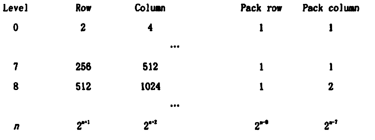 High-performance rendering method and device for urban information model and storage medium