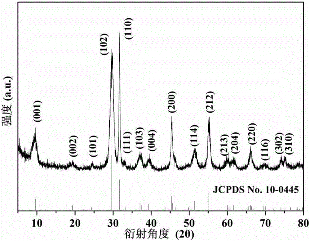 Preparing method for flower-shaped BiOI microspheres