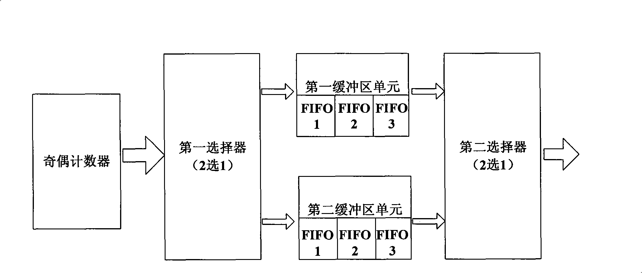 Method and apparatus for ordering data based on rapid IO interconnection technology