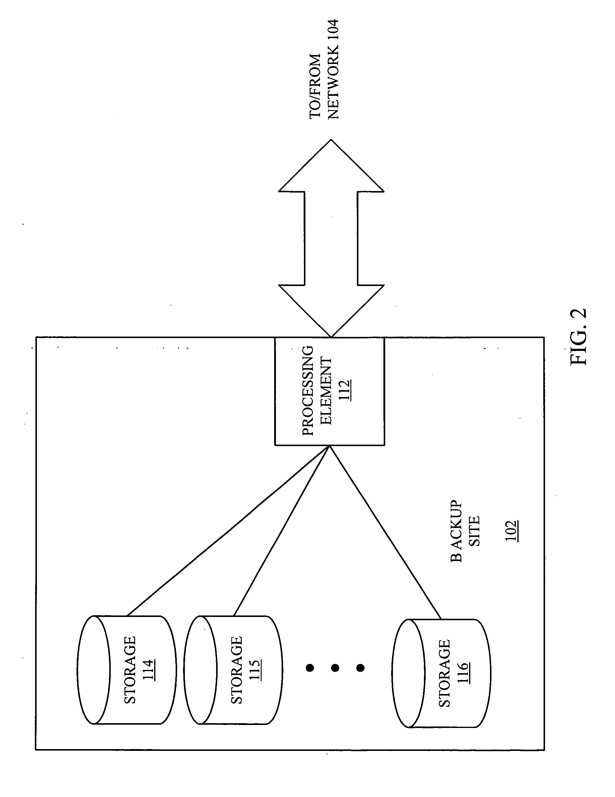 Obtaining backups using a portable storage device