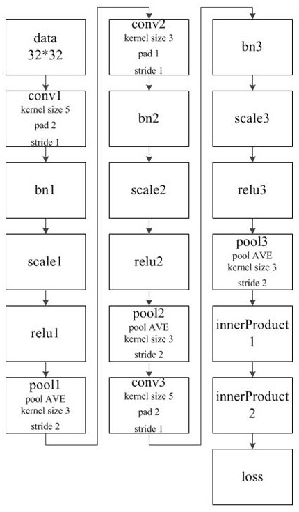 A Liveness Detection Method Based on Infrared Camera