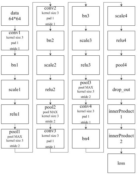 A Liveness Detection Method Based on Infrared Camera