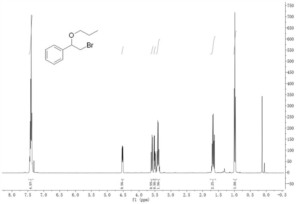 A kind of method for preparing β-haloether and β-halohydrin catalyzed by peroxidase