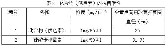 Compound extracted and separated from Tibetan medicine malus toringoides as well as method and application of compound