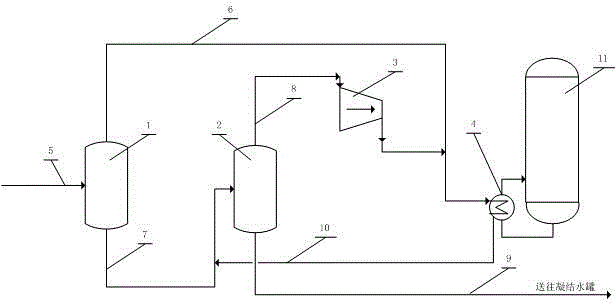 Condensate heat recovery method using double flashing and pressurizing