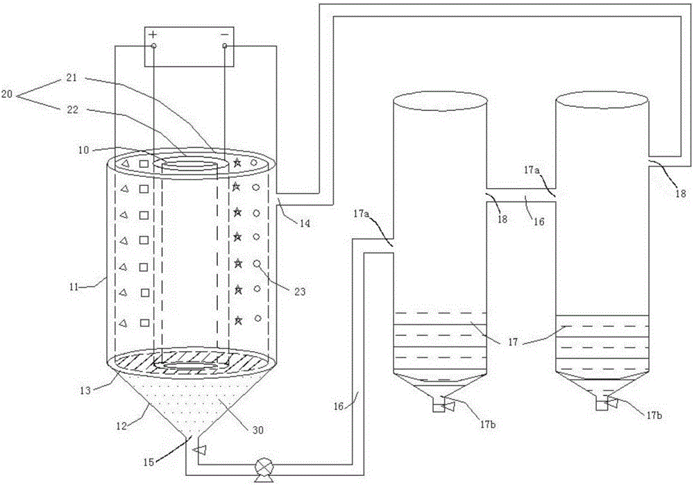 Method for preparing dichromate by using ferrochrome