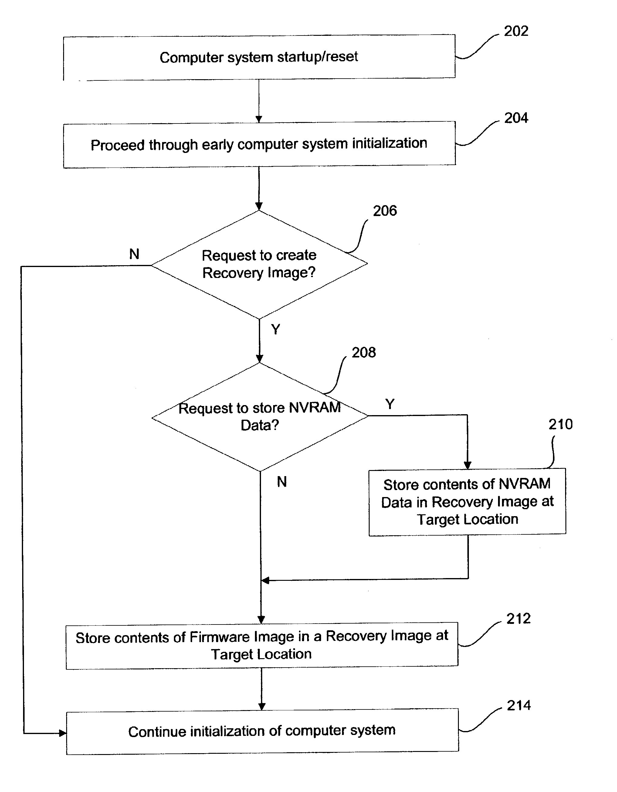 Recovery images in an operational firmware environment