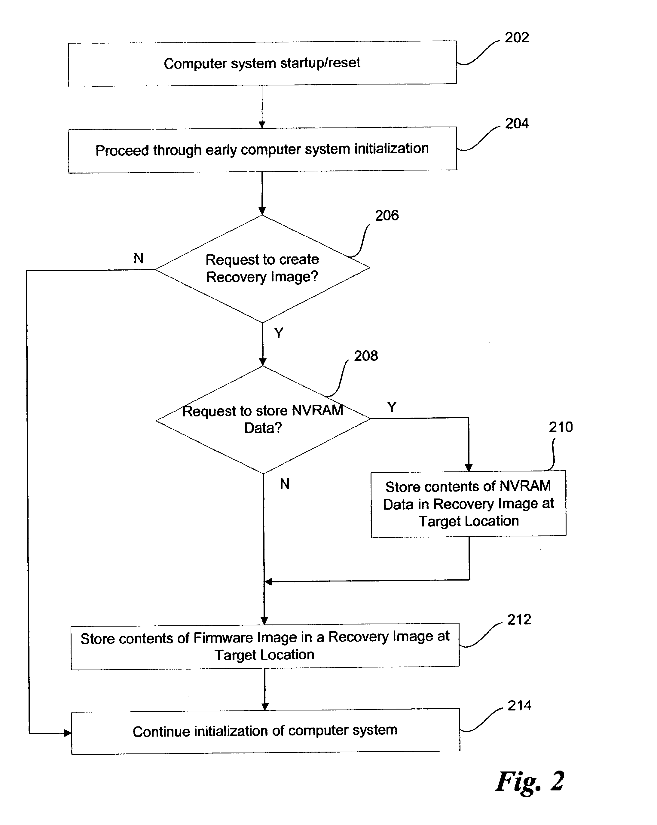 Recovery images in an operational firmware environment