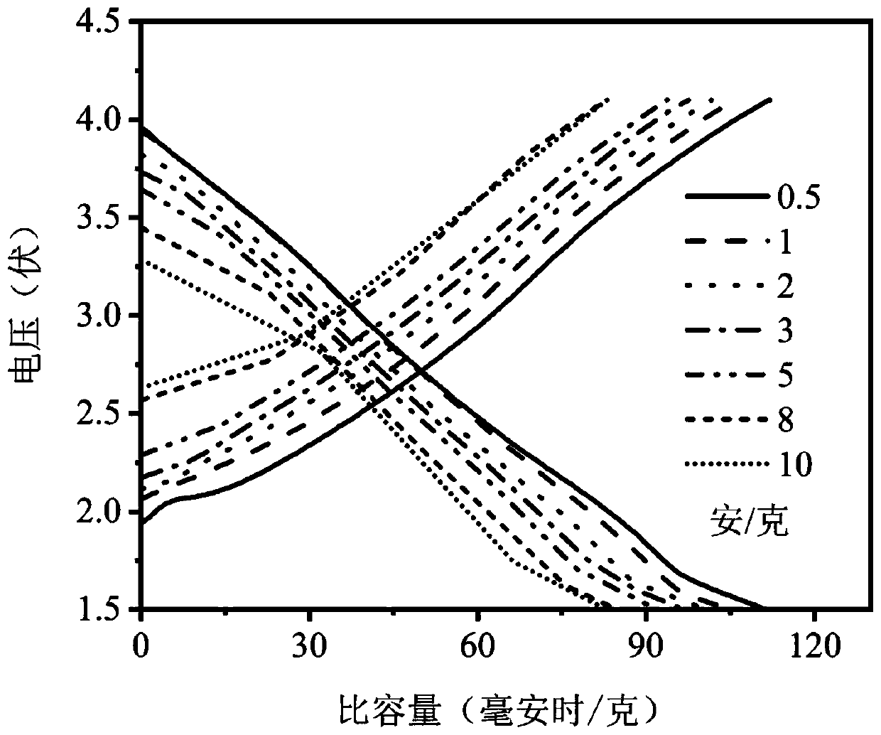 Potassium ion hybrid capacitor and preparation method thereof