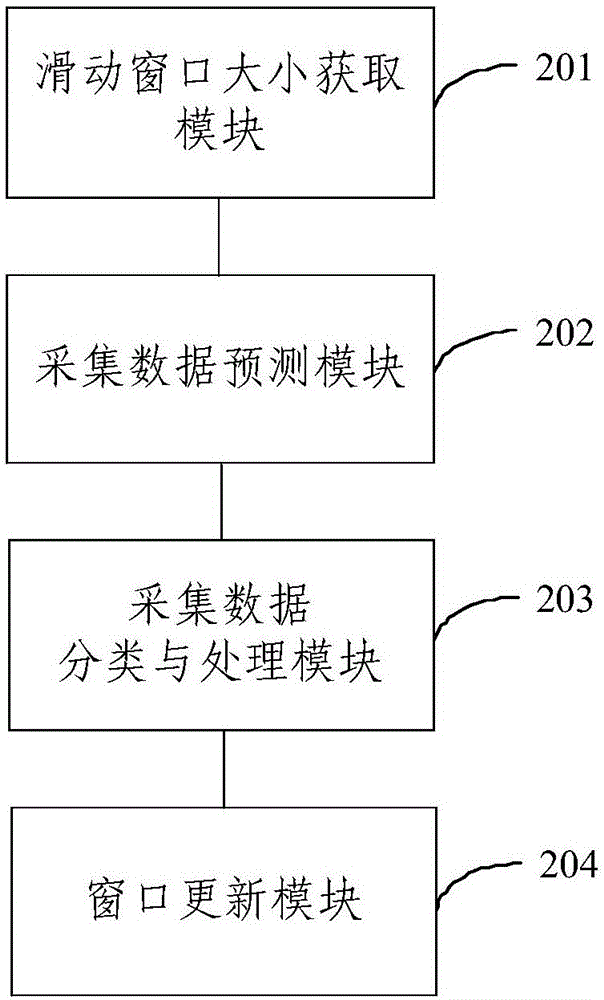 Real-time agricultural Internet of Things data stream abnormality detection and processing method and real-time agricultural Internet of Things data stream abnormality detection and processing device