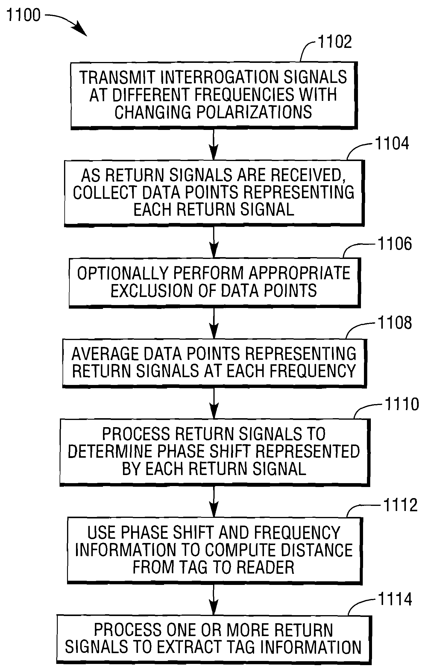 Methods and Apparatus for Distance Determination for Radiofrequency Identification Devices