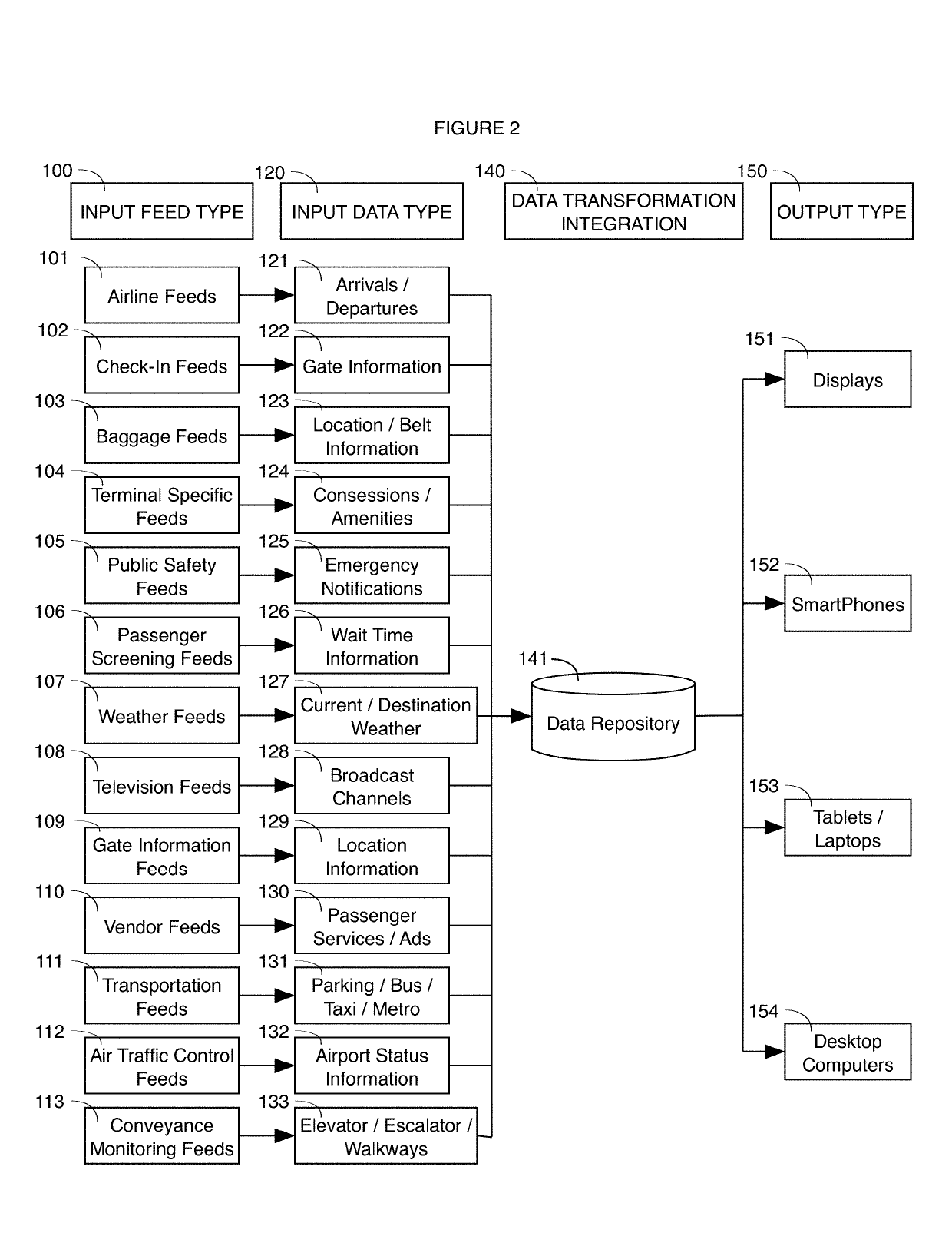 Federated system for centralized management and distribution of content media