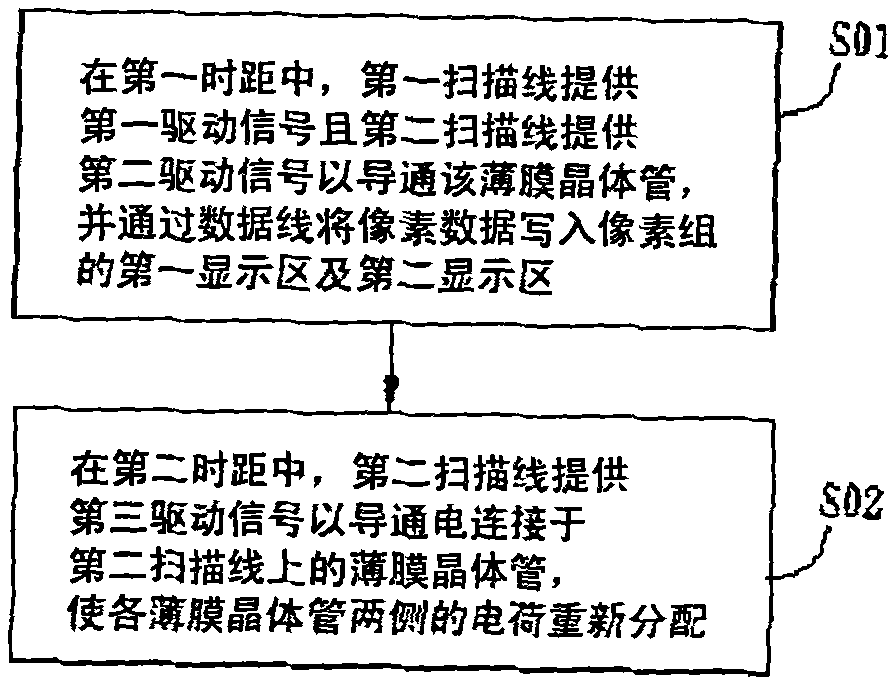 Pixel group, flat display panel and driving method for flat display device