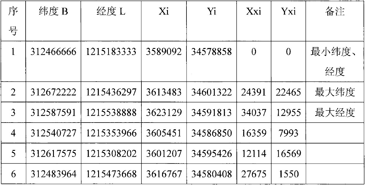 Electronic chart position point data simplification method and system