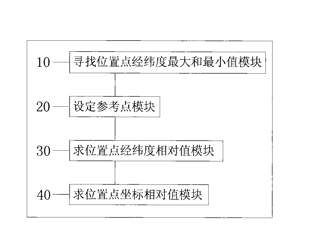 Electronic chart position point data simplification method and system