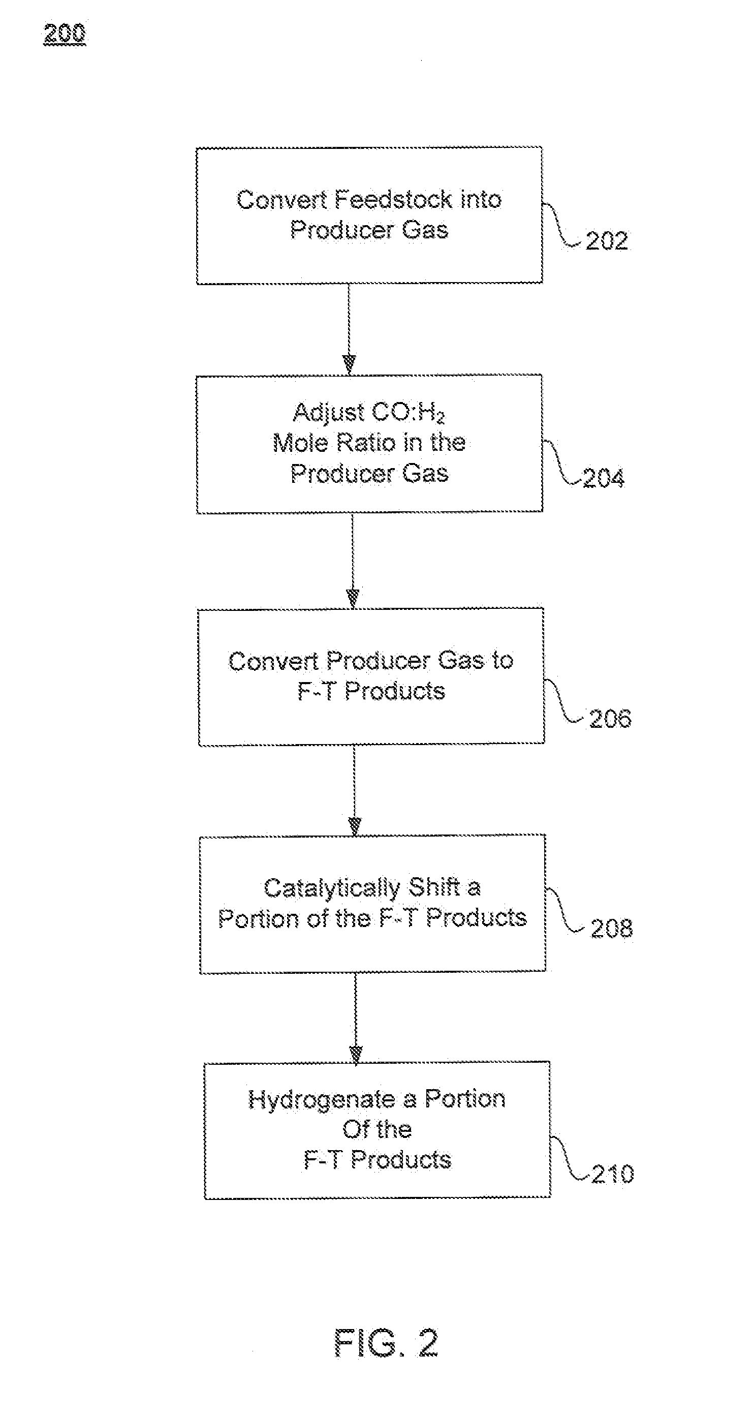 Conversion of biomass feedstocks into hydrocarbon liquid transportation fuels