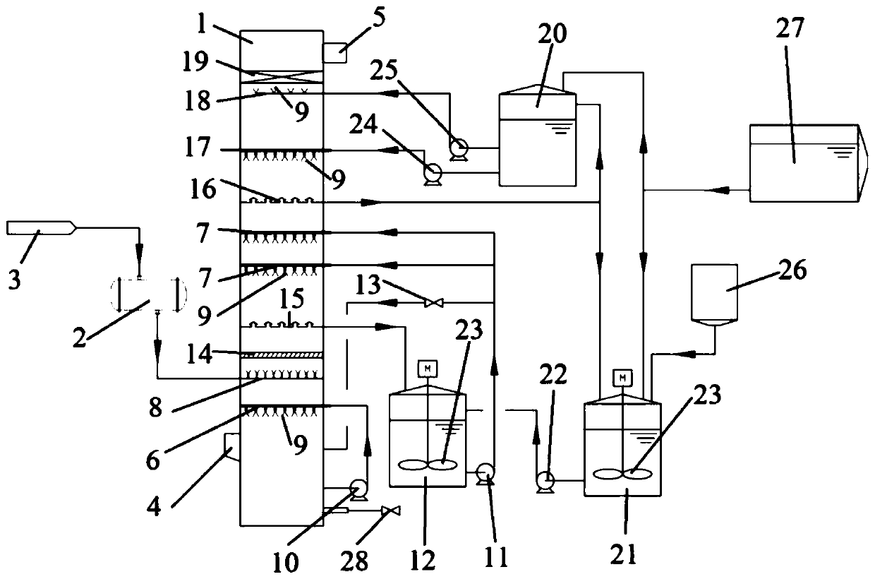 Cotreatment device for ship tail gas pollutants