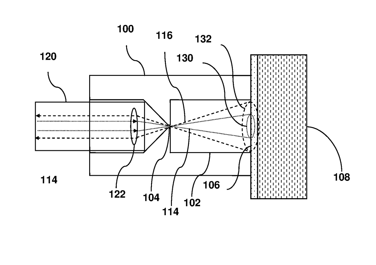 Methods and devices for measuring Raman scattering of a sample