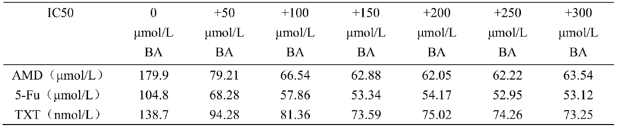 Application of betulinic acid in synergistically inducing apoptosis of multidrug-resistant breast cancer cells