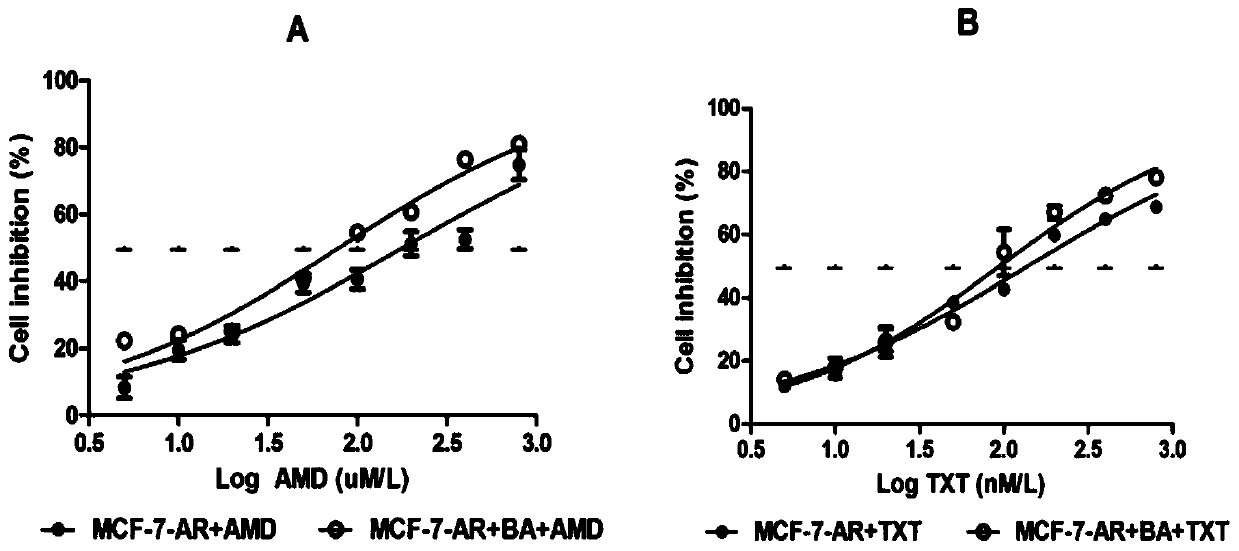 Application of betulinic acid in synergistically inducing apoptosis of multidrug-resistant breast cancer cells