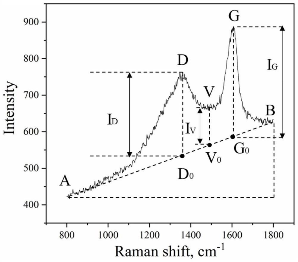 A method for in-situ identification and rapid quantification of coal rock microcomponents