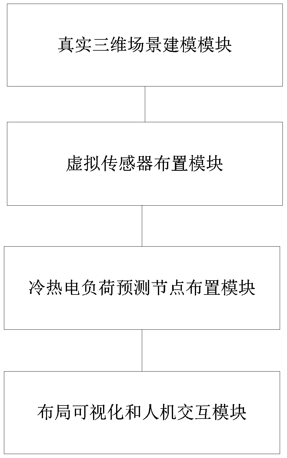 Visual layout system and method for cold and hot electric load prediction