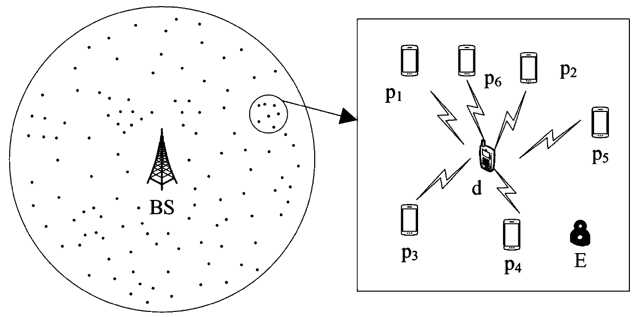 A D2D content secure distribution method and system based on a Stackelberg game