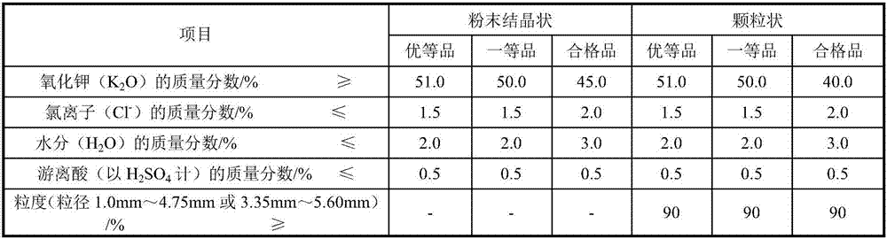 Method for producing potassium sulfate from magnesium sulfate-metachloride potassium-containing brine