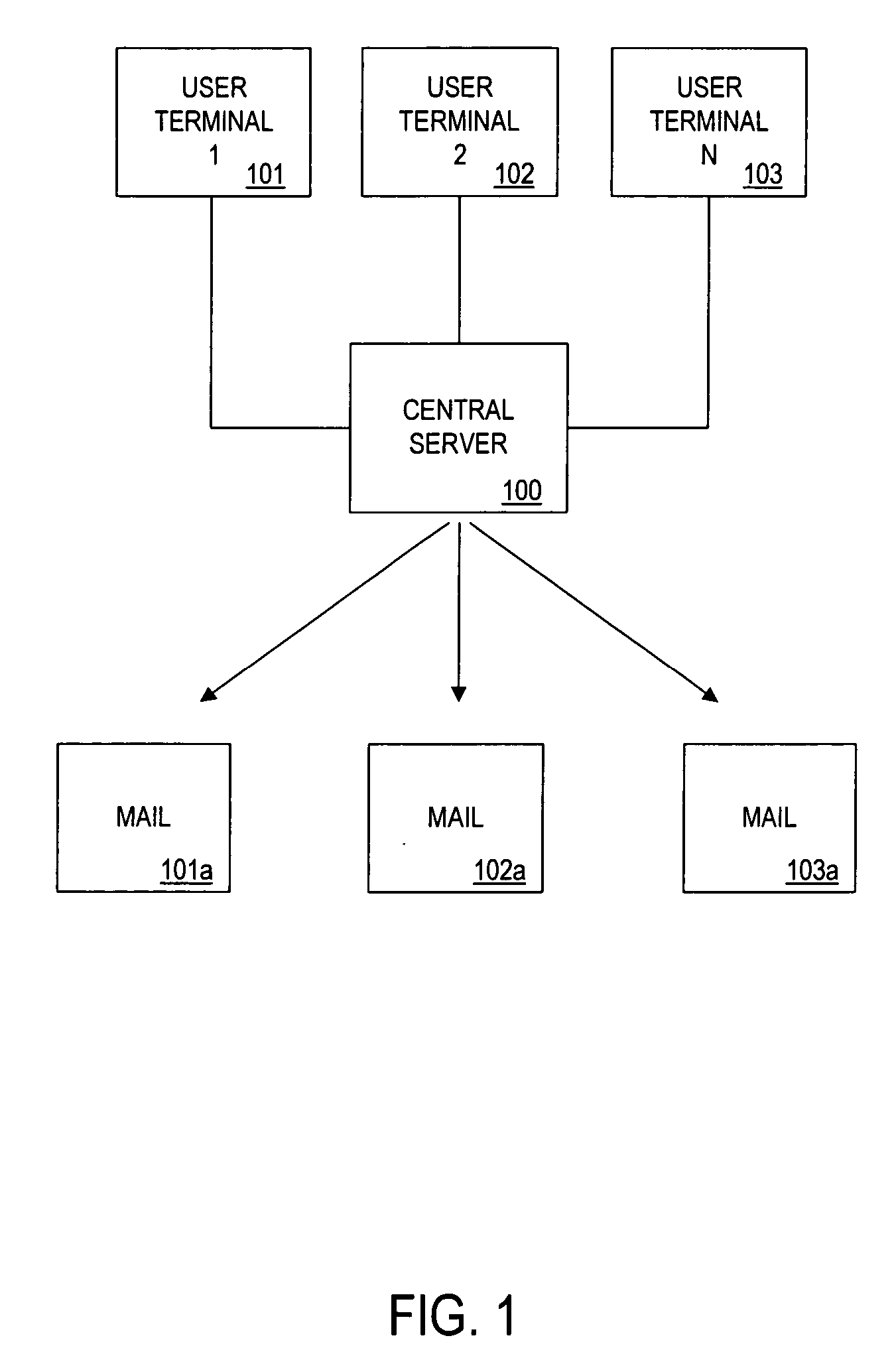 Method and apparatus for facilitating a selection of a postal mailing list