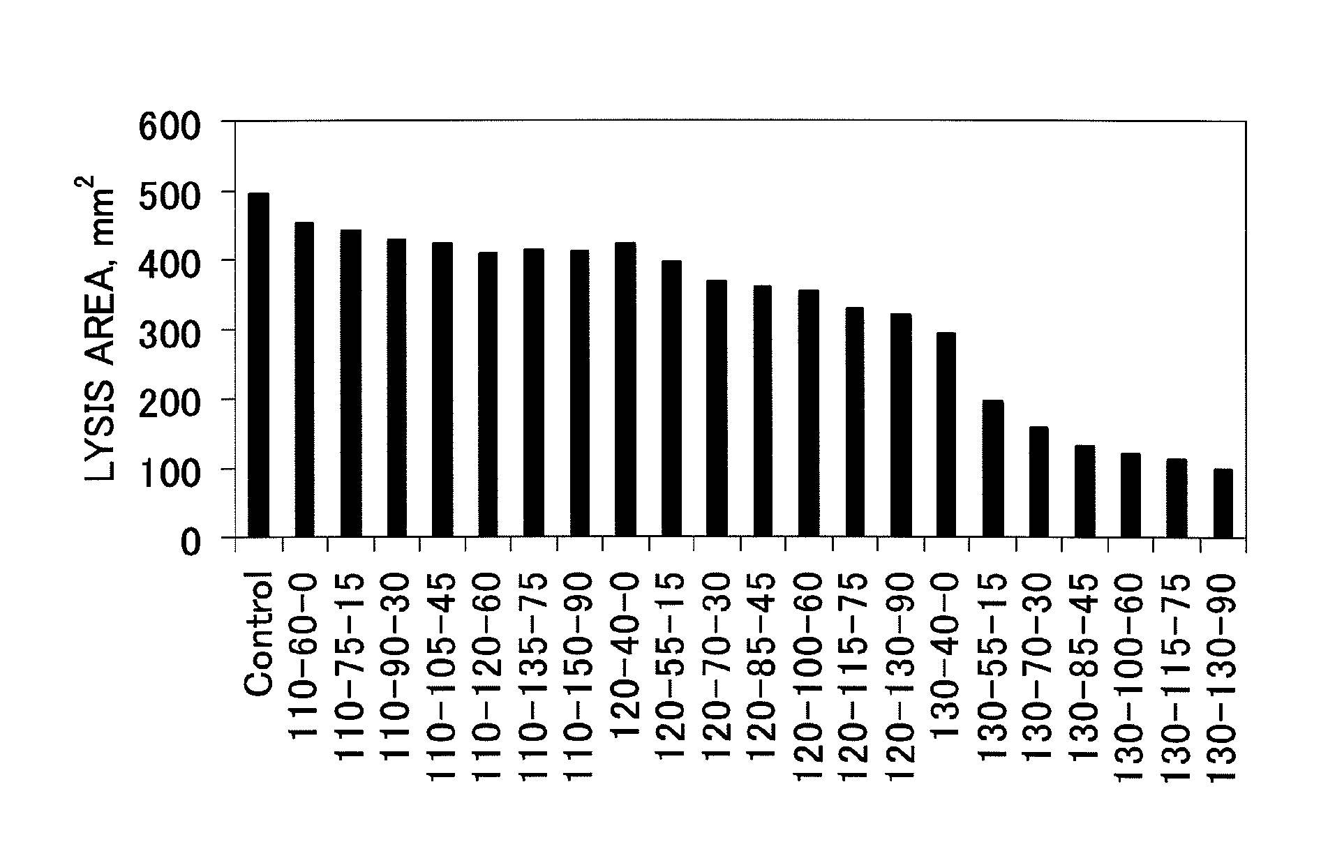 Method of producing a dry earthworm powder