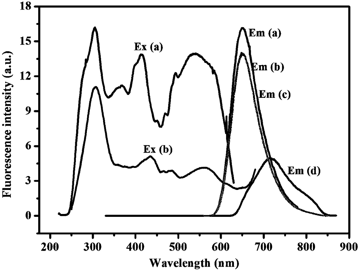 Preparation and application of a class of fluorescent compounds capable of sensing arylamine lung cancer markers and their fluorescent sensing films