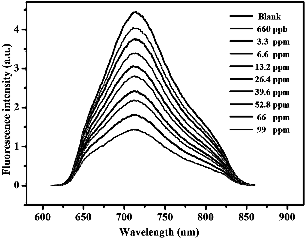 Preparation and application of a class of fluorescent compounds capable of sensing arylamine lung cancer markers and their fluorescent sensing films