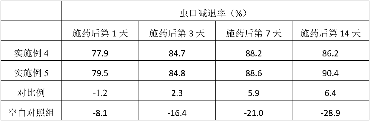 A kind of preparation method of microbial insecticide