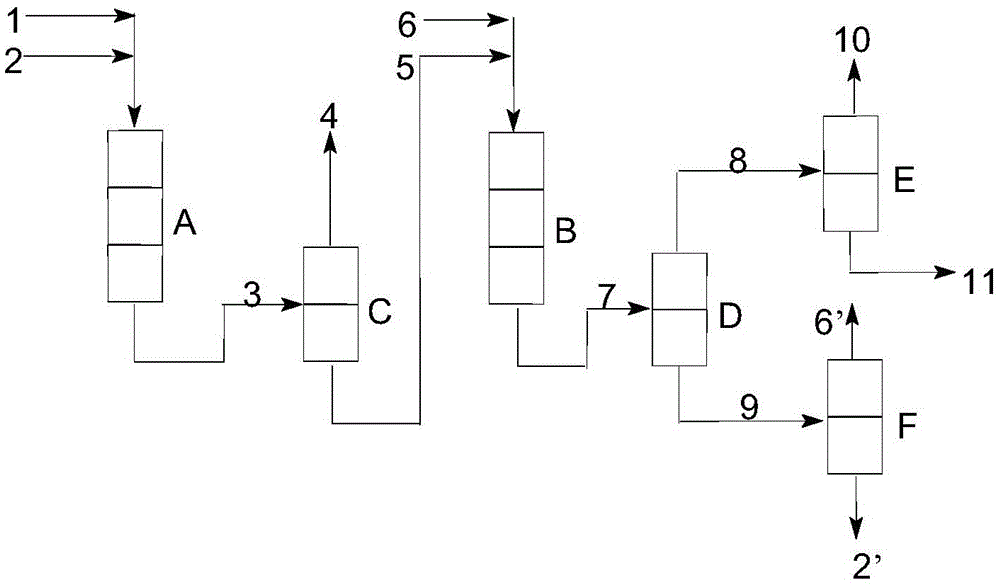 A method of comprehensively utilizing C4 fractions after etherification