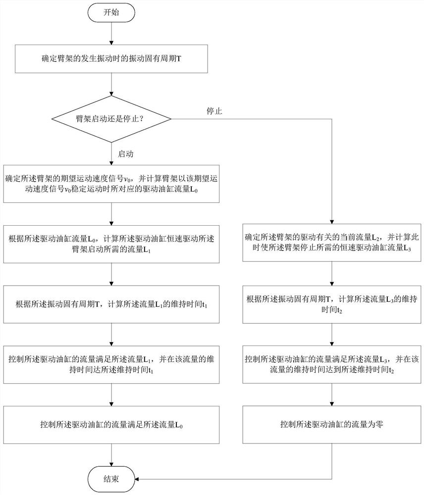 Control method and system for elevating fire truck boom and elevating fire truck