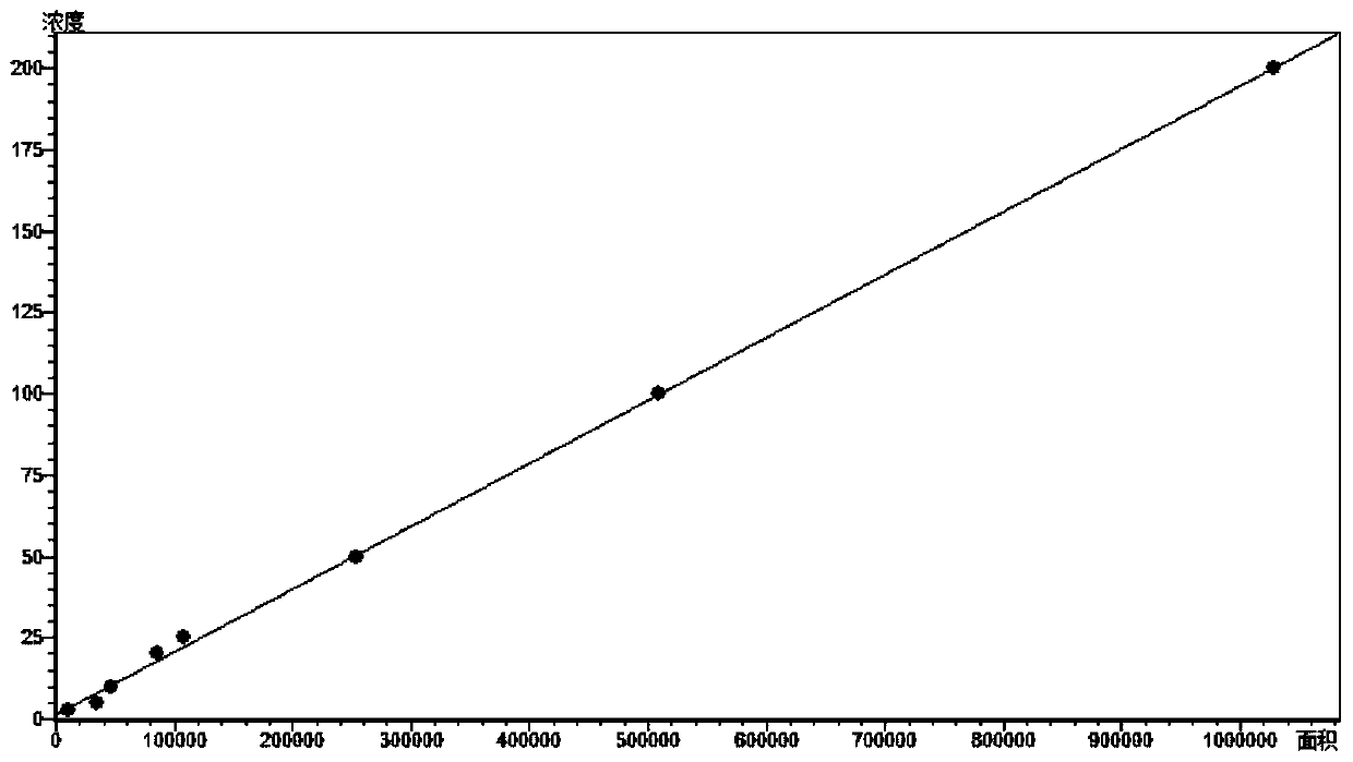 Method for measuring content of exogenous KGN in articular cavity