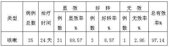 Medicine for treating cough and preparing method of medicine